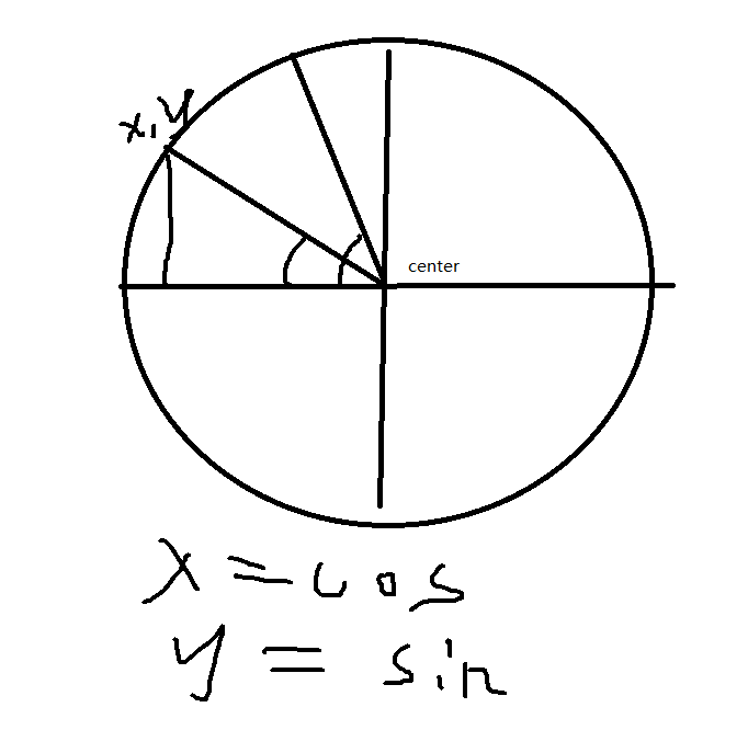 GLbubbleGeometry 圆角坐标计算